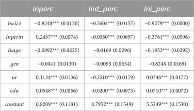 Will the miniaturization of household size promote household carbon emissions in China? Analysis based on CFPS data